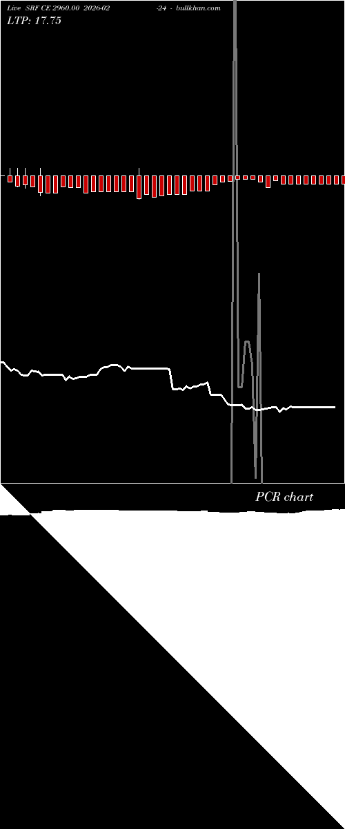  option chart SRF CE 2960.00 2026-02-24 