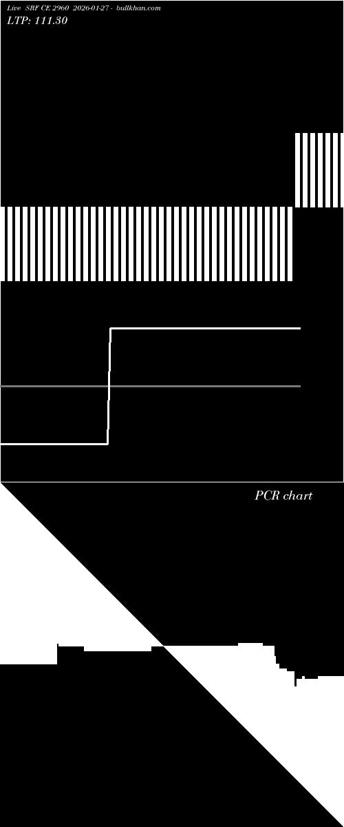  option chart SRF CE 2960 2026-01-27 