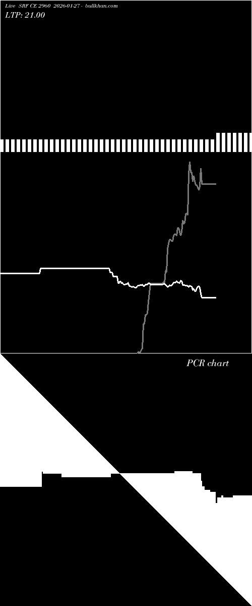  option chart SRF CE 2960 2026-01-27 