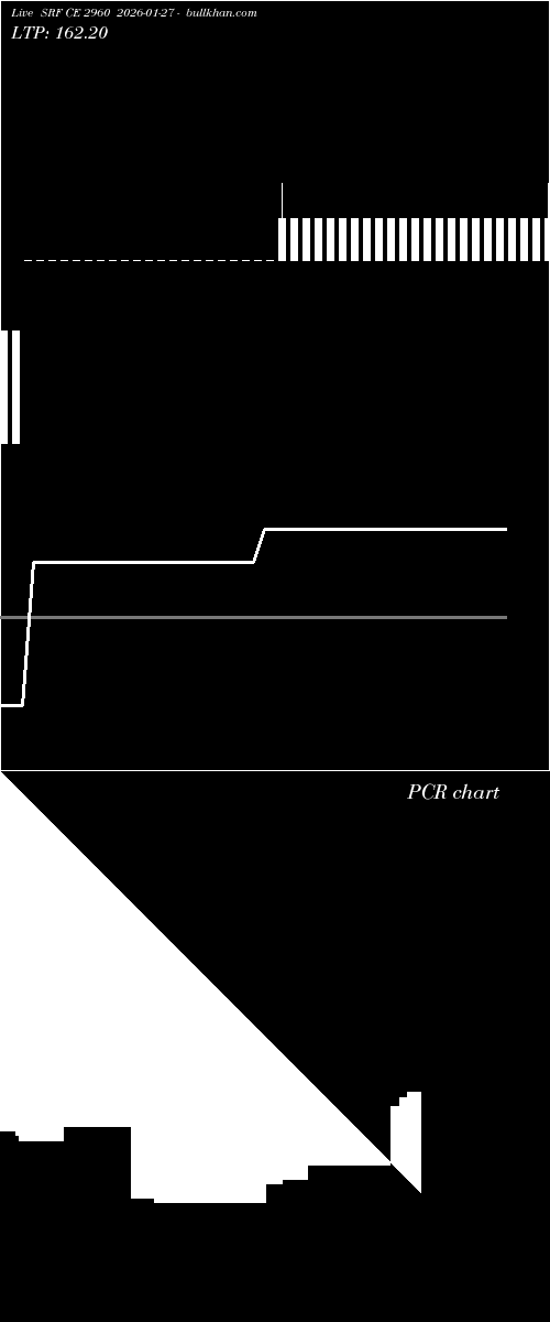  option chart SRF CE 2960 2026-01-27 