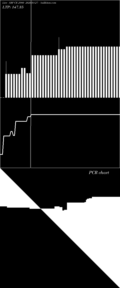  option chart SRF CE 2980 2026-01-27 