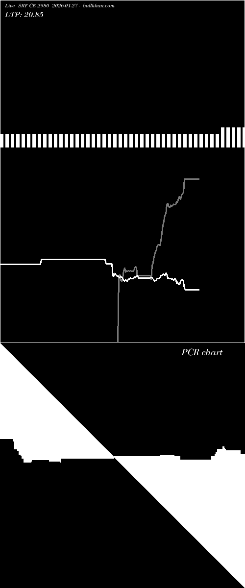  option chart SRF CE 2980 2026-01-27 