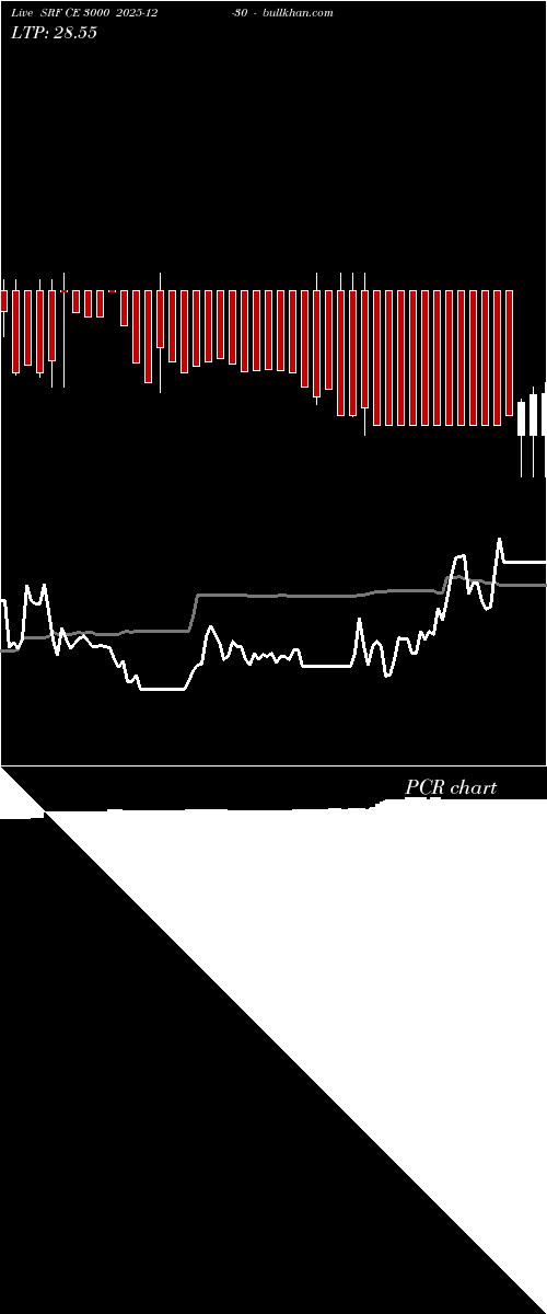  option chart SRF CE 3000 2025-12-30 