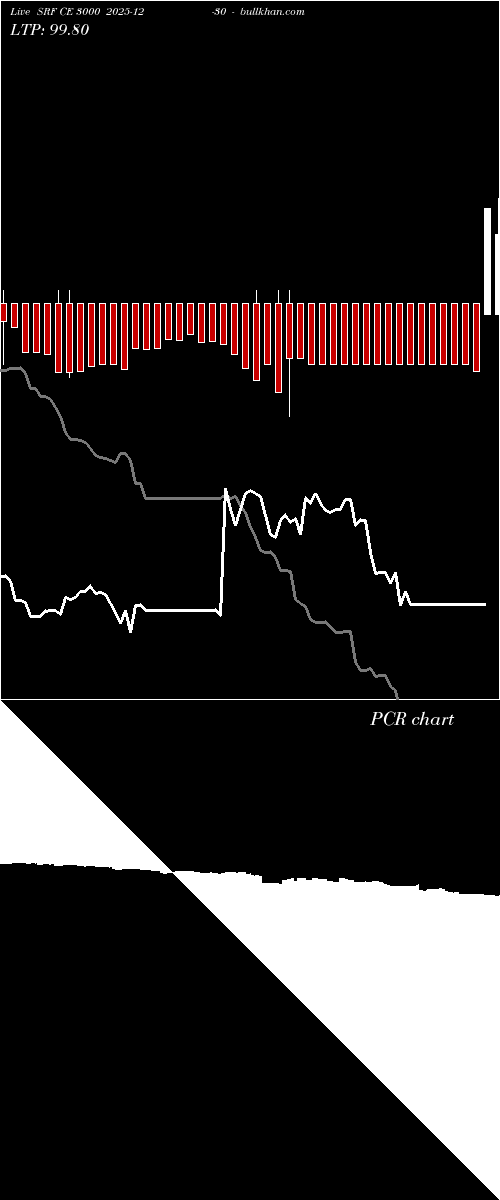  option chart SRF CE 3000 2025-12-30 