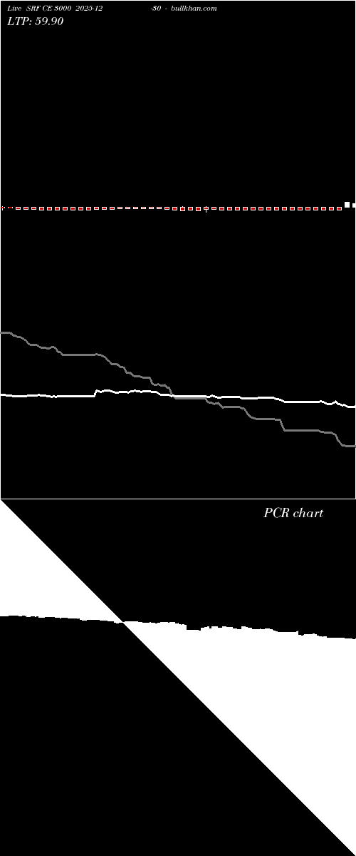  option chart SRF CE 3000 2025-12-30 