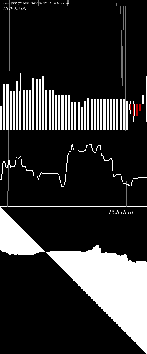  option chart SRF CE 3000 2026-01-27 