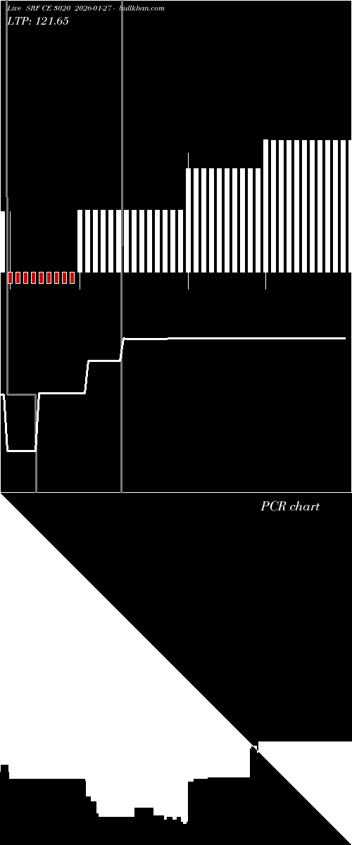  option chart SRF CE 3020 2026-01-27 