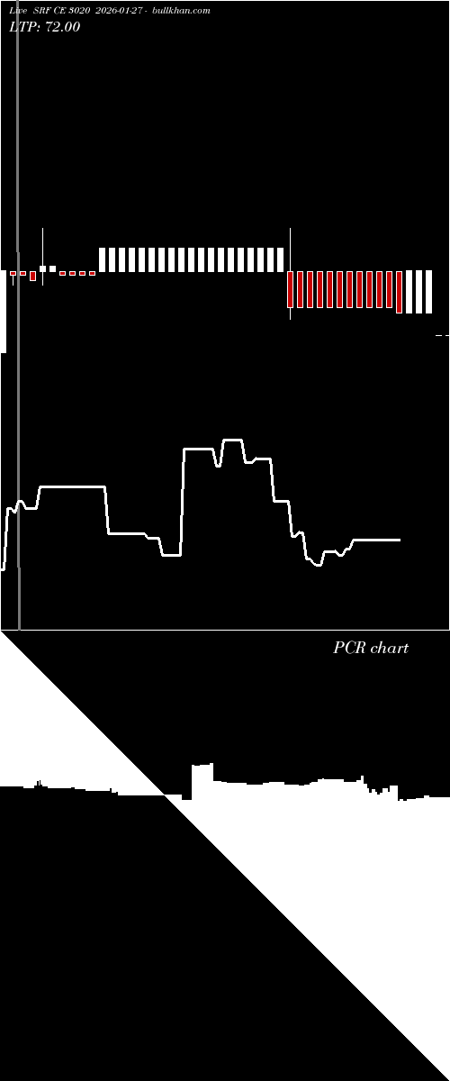  option chart SRF CE 3020 2026-01-27 