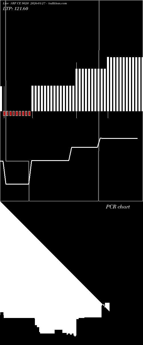  option chart SRF CE 3020 2026-01-27 