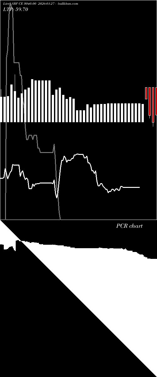  option chart SRF CE 3040.00 2026-01-27 