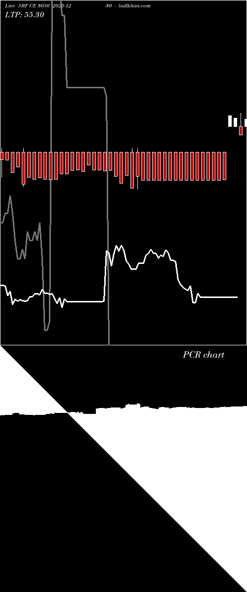 option chart SRF CE 3050 2025-12-30 