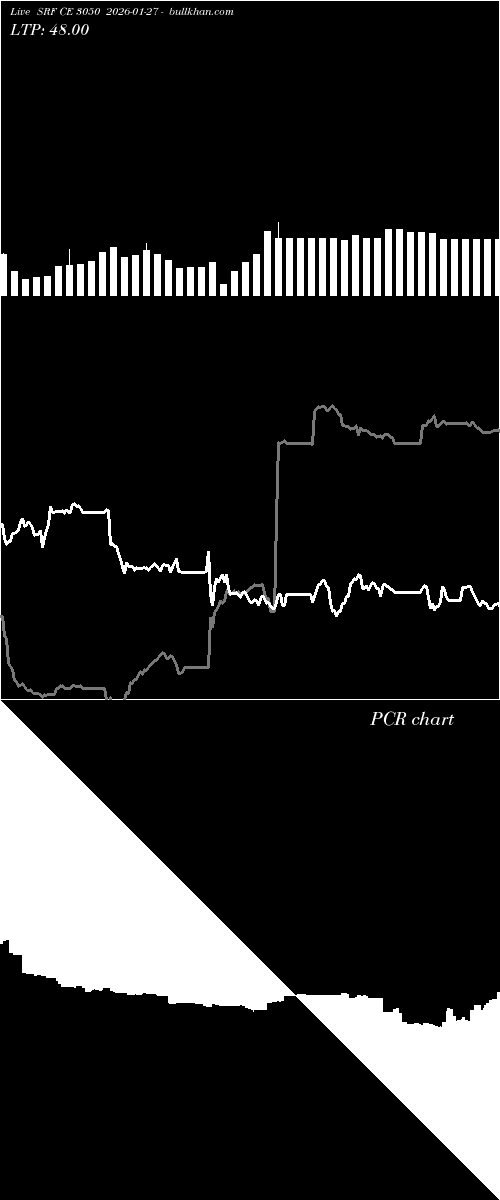  option chart SRF CE 3050 2026-01-27 
