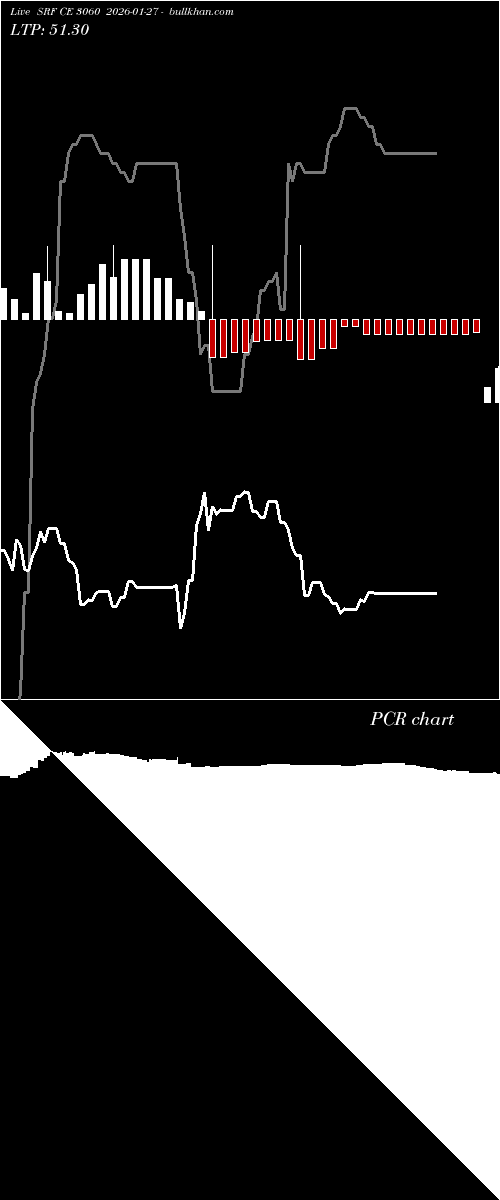  option chart SRF CE 3060 2026-01-27 
