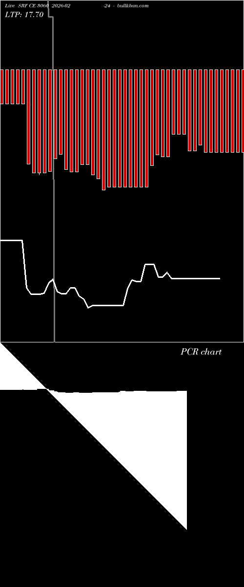 option chart SRF CE 3060 2026-02-24 