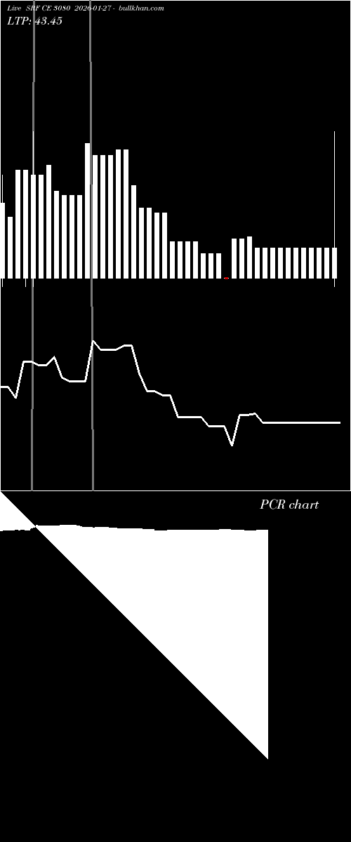  option chart SRF CE 3080 2026-01-27 