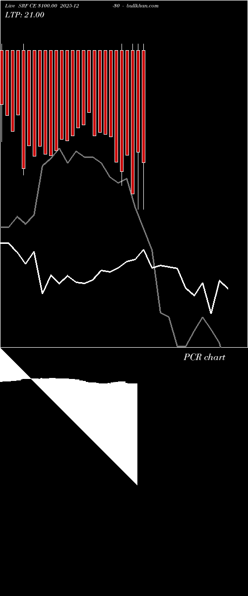  option chart SRF CE 3100.00 2025-12-30 