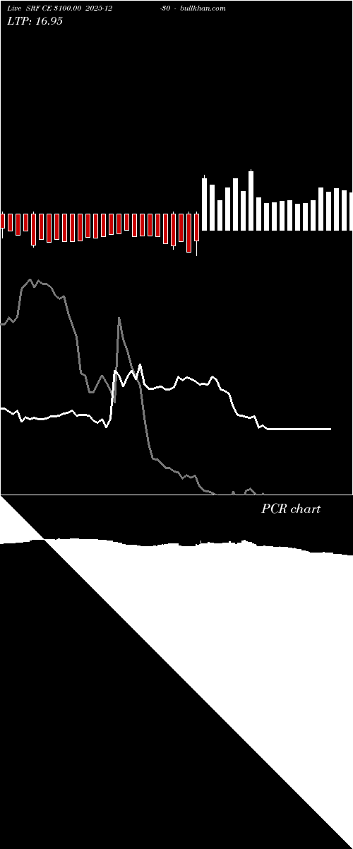  option chart SRF CE 3100.00 2025-12-30 