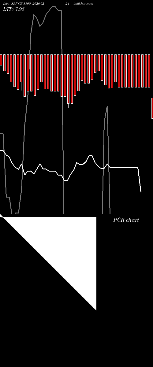  option chart SRF CE 3100 2026-02-24 