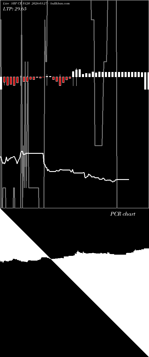  option chart SRF CE 3120 2026-01-27 