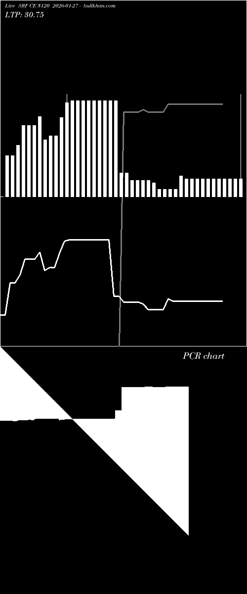  option chart SRF CE 3120 2026-01-27 