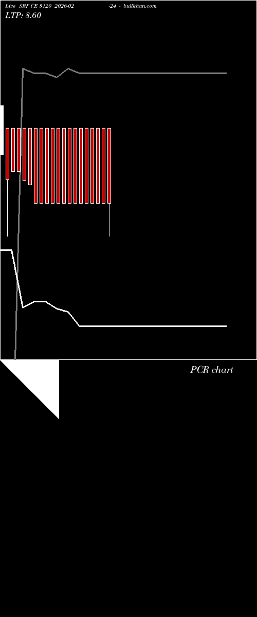  option chart SRF CE 3120 2026-02-24 