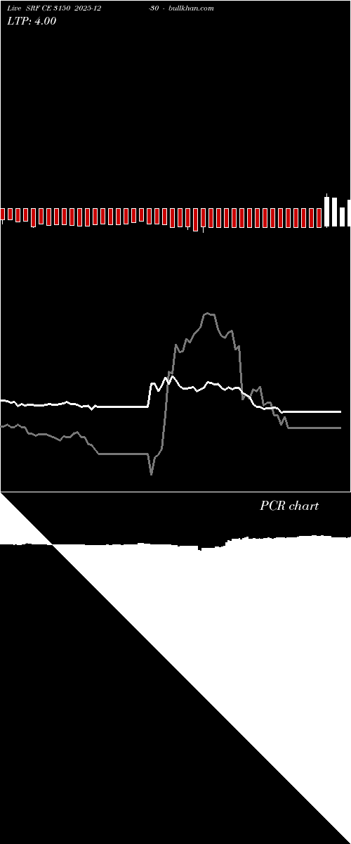  option chart SRF CE 3150 2025-12-30 