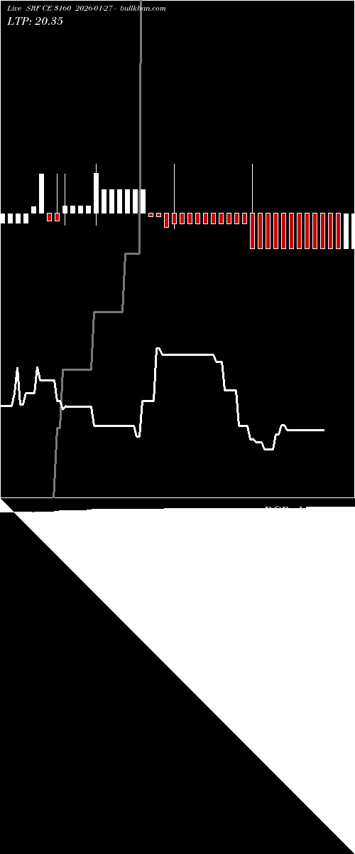  option chart SRF CE 3160 2026-01-27 