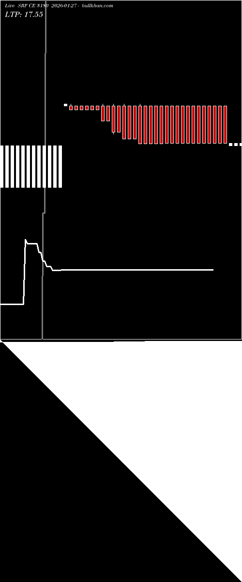  option chart SRF CE 3180 2026-01-27 