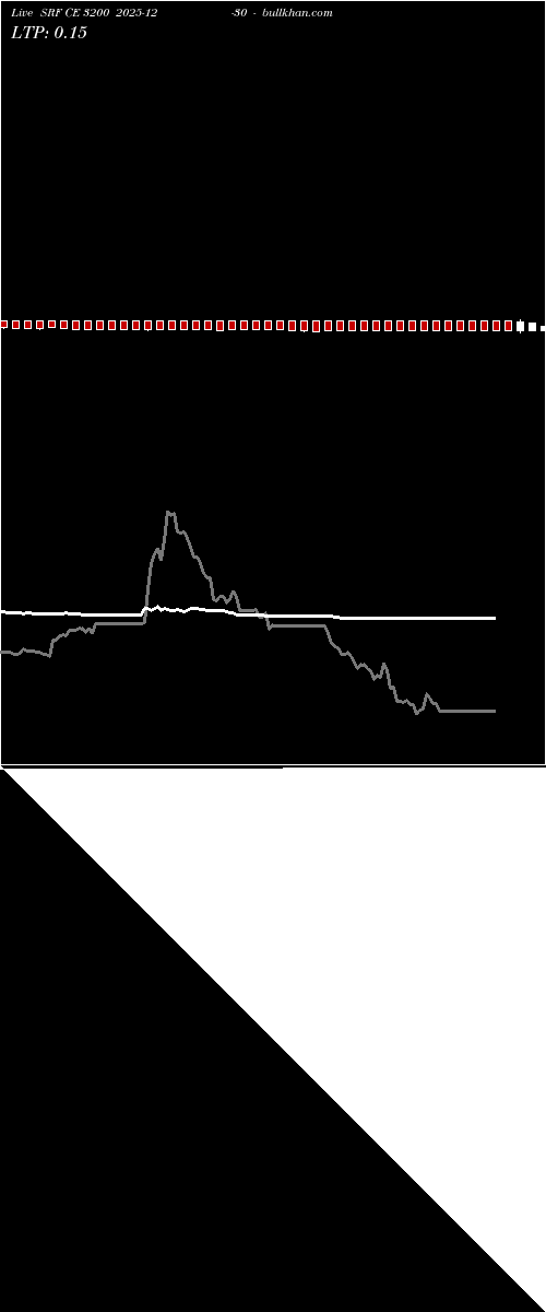  option chart SRF CE 3200 2025-12-30 