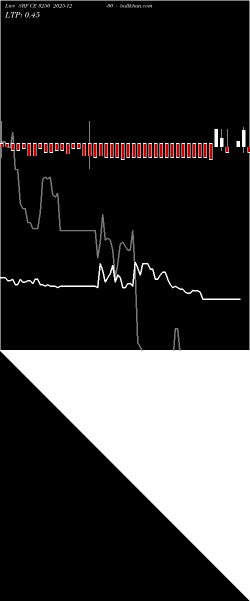 option chart SRF CE 3250 2025-12-30 