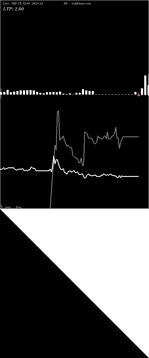  option chart SRF CE 3250 2025-12-30 