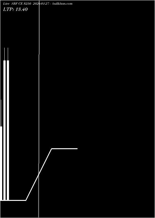  option chart SRF CE 3250 2026-01-27 