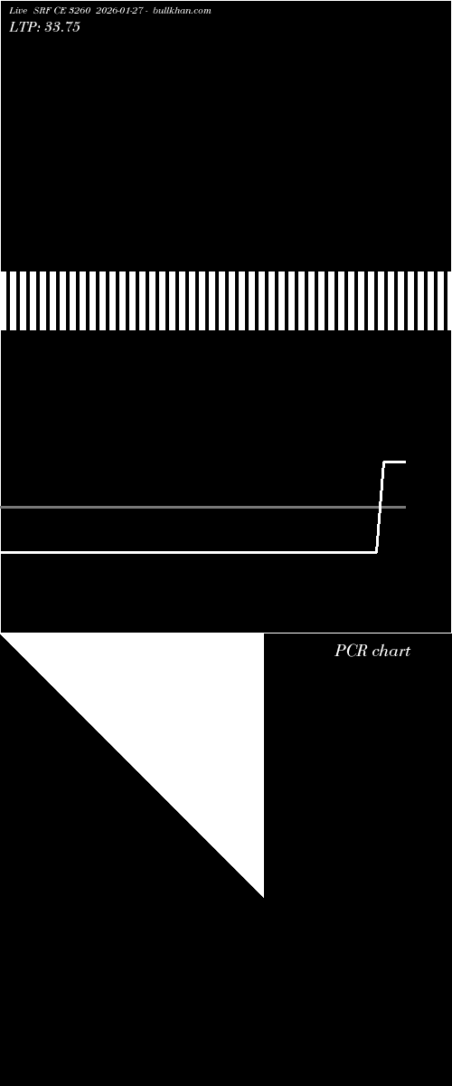  option chart SRF CE 3260 2026-01-27 