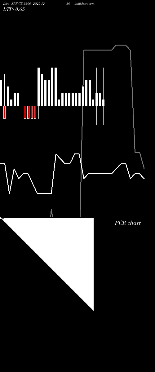  option chart SRF CE 3300 2025-12-30 