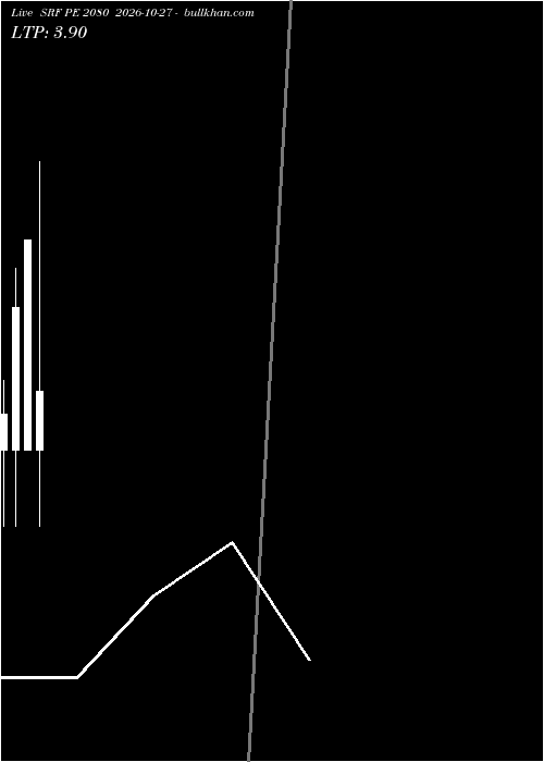  option chart SRF PE 2080 2026-10-27 