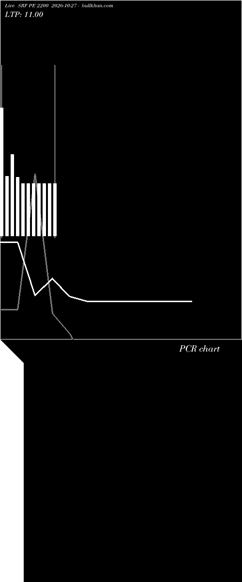  option chart SRF PE 2200 2026-10-27 