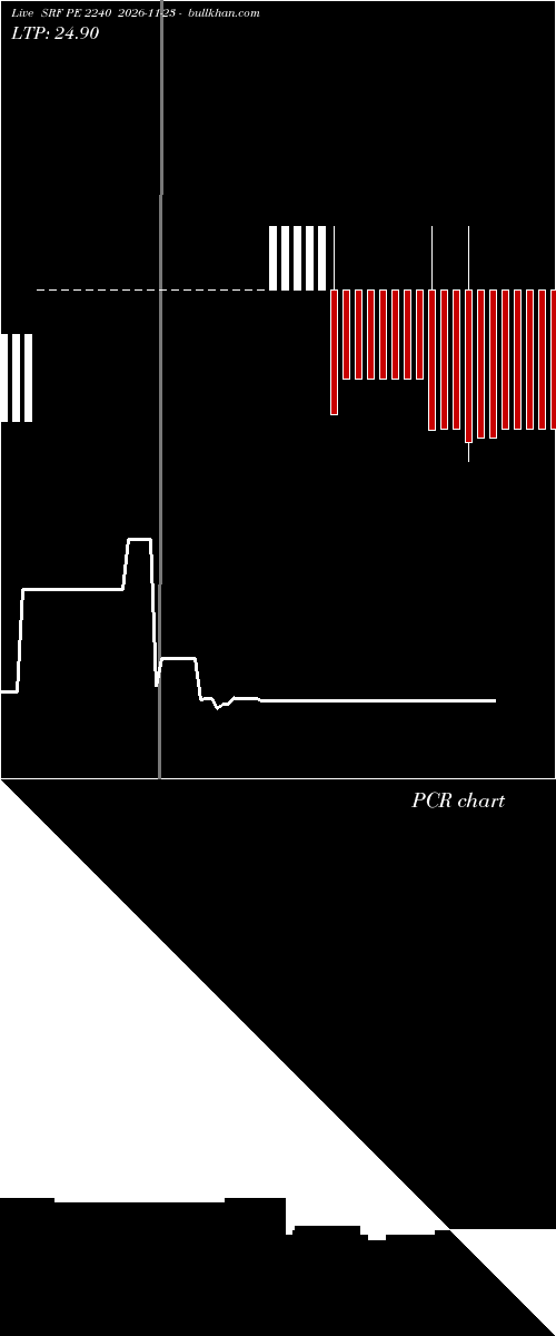  option chart SRF PE 2240 2026-11-23 