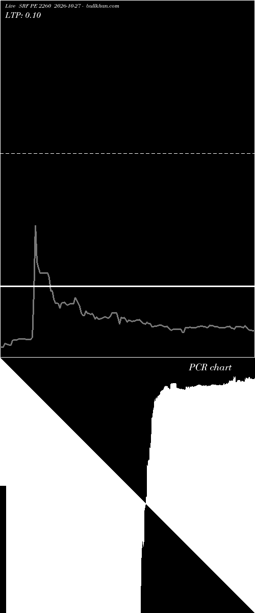  option chart SRF PE 2260 2026-10-27 