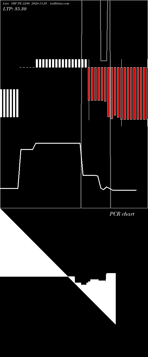  option chart SRF PE 2280 2026-11-23 
