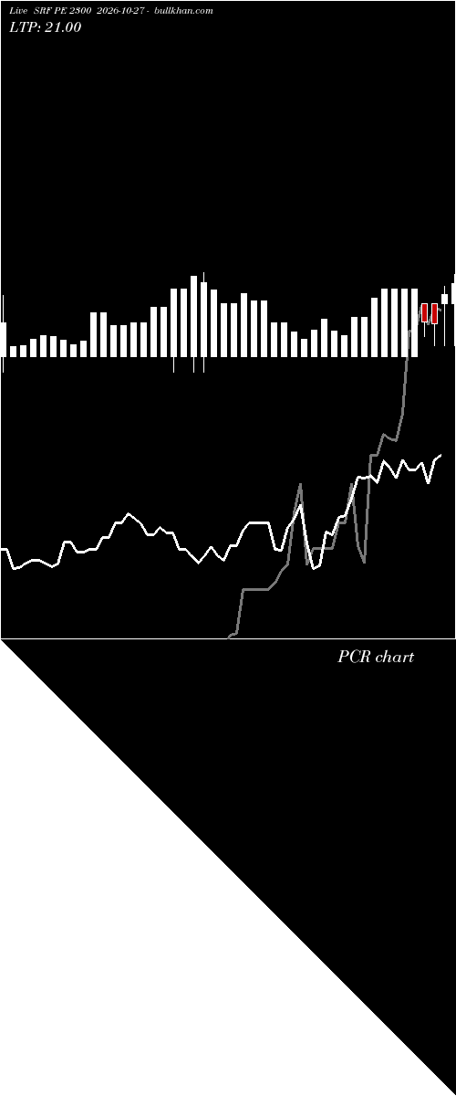  option chart SRF PE 2300 2026-10-27 