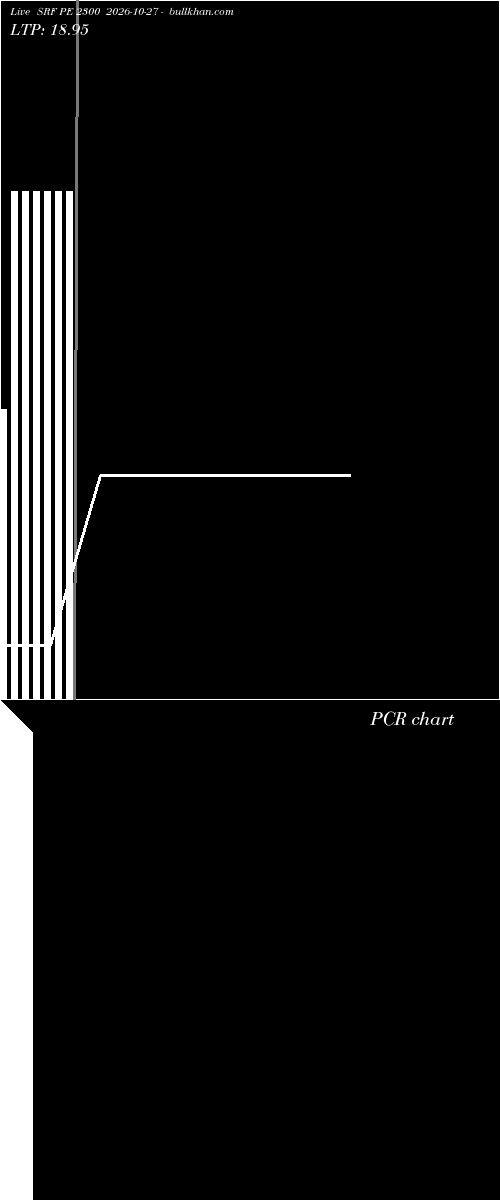  option chart SRF PE 2300 2026-10-27 
