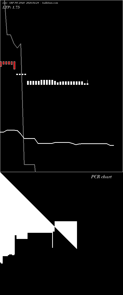  option chart SRF PE 2340 2026-04-28 