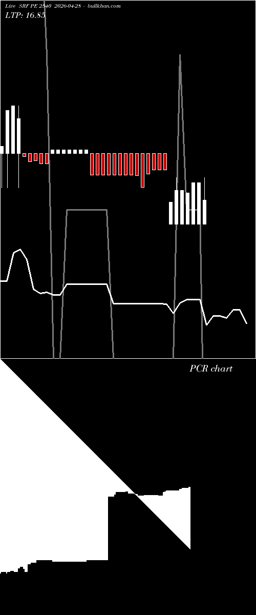  option chart SRF PE 2340 2026-04-28 