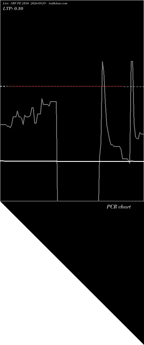  option chart SRF PE 2350 2026-09-29 