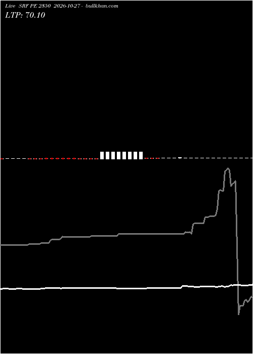  option chart SRF PE 2350 2026-10-27 