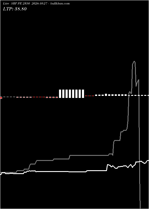  option chart SRF PE 2350 2026-10-27 