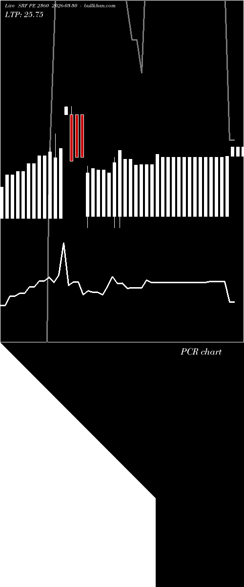  option chart SRF PE 2360 2026-03-30 