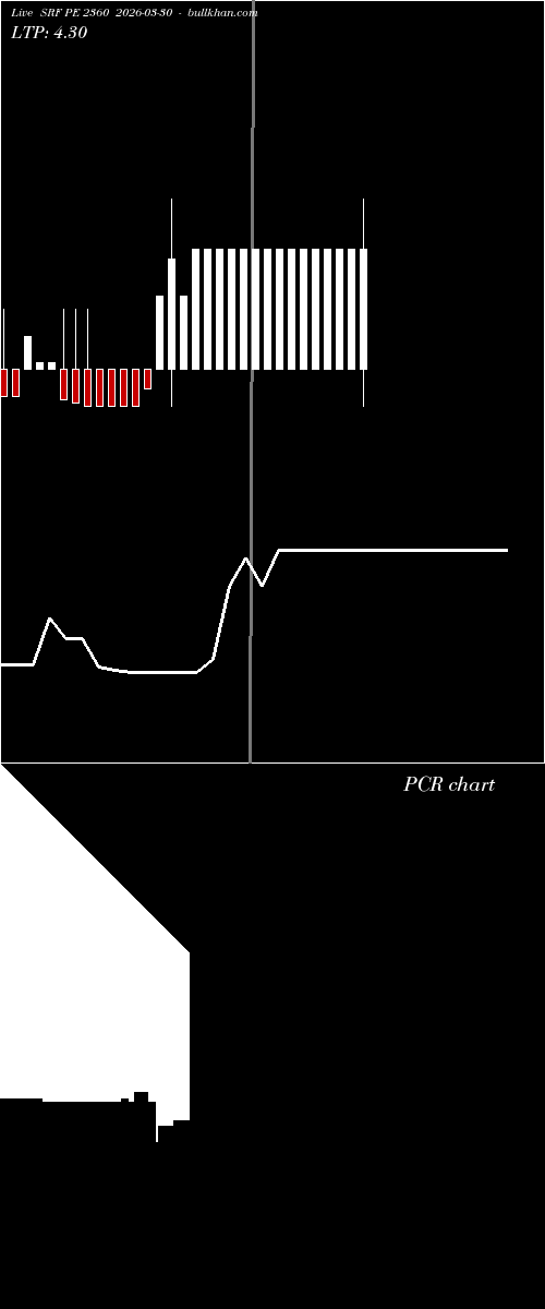  option chart SRF PE 2360 2026-03-30 