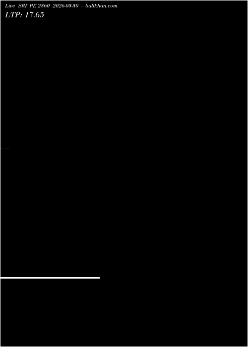 option chart SRF PE 2360 2026-03-30 