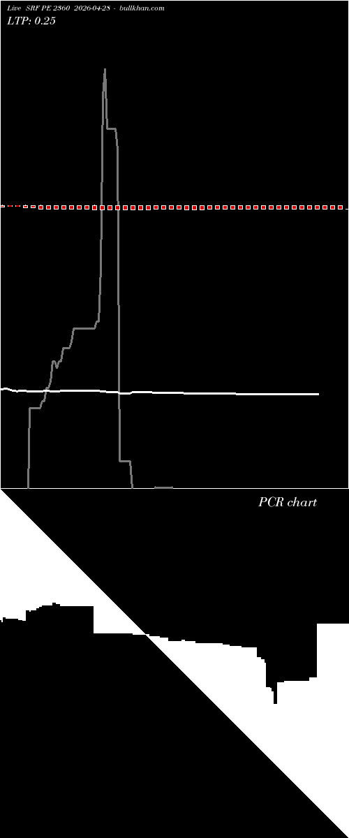  option chart SRF PE 2360 2026-04-28 